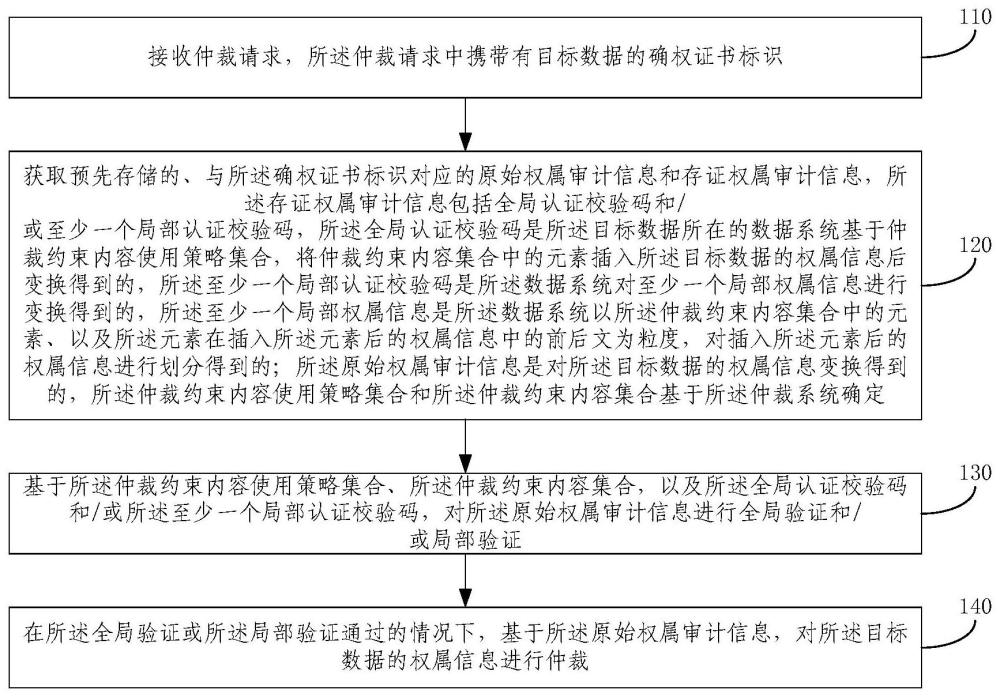 数据权属信息的仲裁方法、装置、设备和存储介质与流程