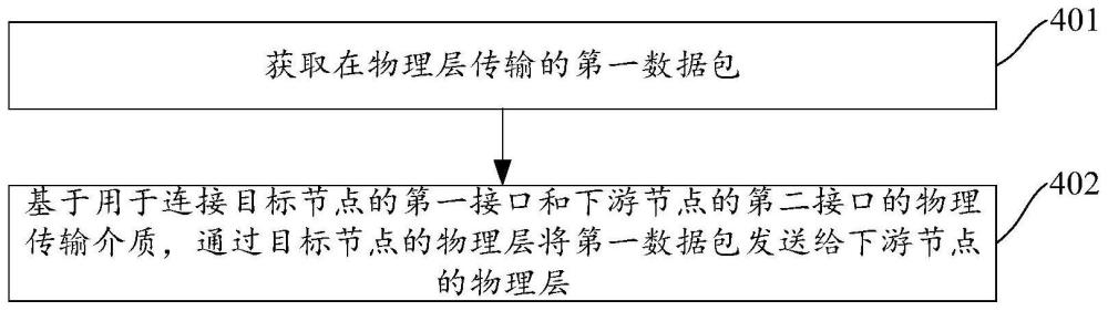 数据传输方法、芯片和存储介质与流程