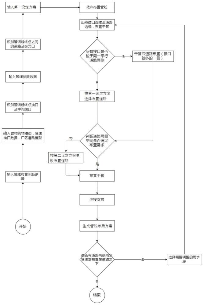 室外管线布局方案生成方法、装置、布置方法以及系统与流程