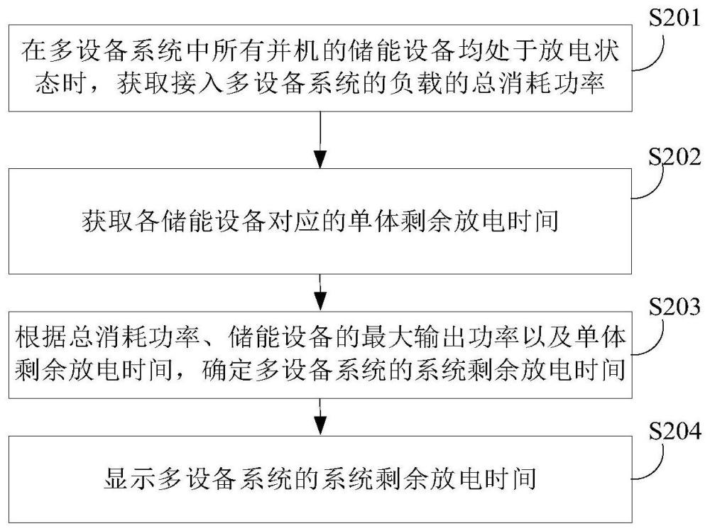 放电时间确定方法、控制设备及存储介质与流程