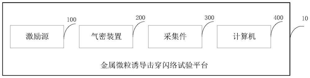 金属微粒诱导击穿闪络试验平台、评估方法及存储介质与流程