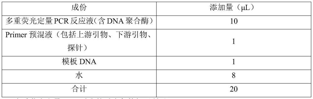 一种用于树突状细胞的引物组、试剂盒及其应用