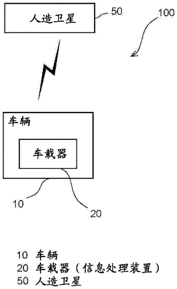 信息处理装置的制作方法