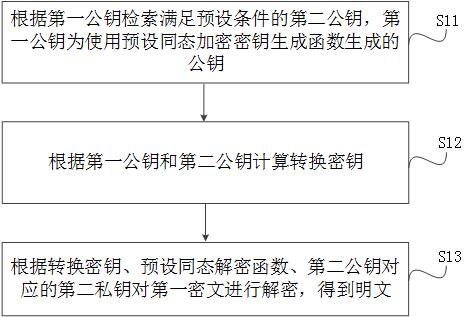 一种解密方法、系统、装置及存储介质与流程