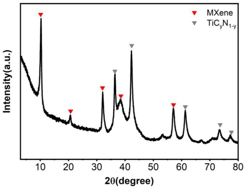气相法生长碳氮MXene材料的方法和用途与流程