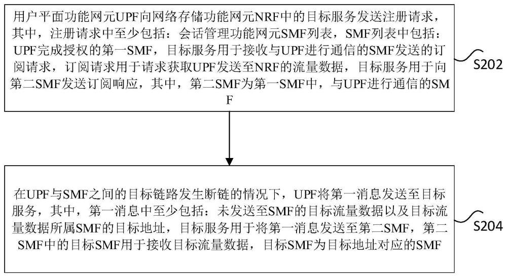 数据通信方法、系统、装置及非易失性存储介质与流程