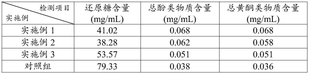 一种全营养玉米代餐粉及其冲泡汤的制备方法