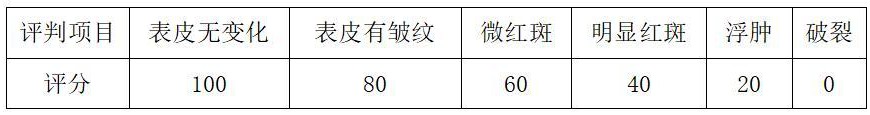 一种草本植物抑菌洗洁精配方及其制备方法与流程