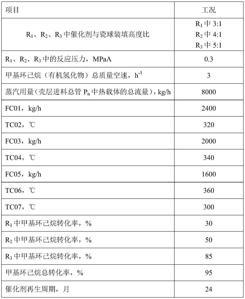 有机氢化物脱氢反应系统和方法与流程