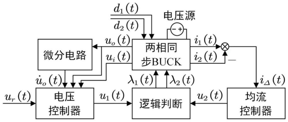 一种两相同步BUCK变换器的稳压控制方法及系统