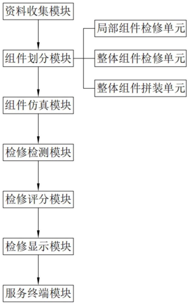 一种基于虚拟现实技术的泵站检修管理方法及系统与流程