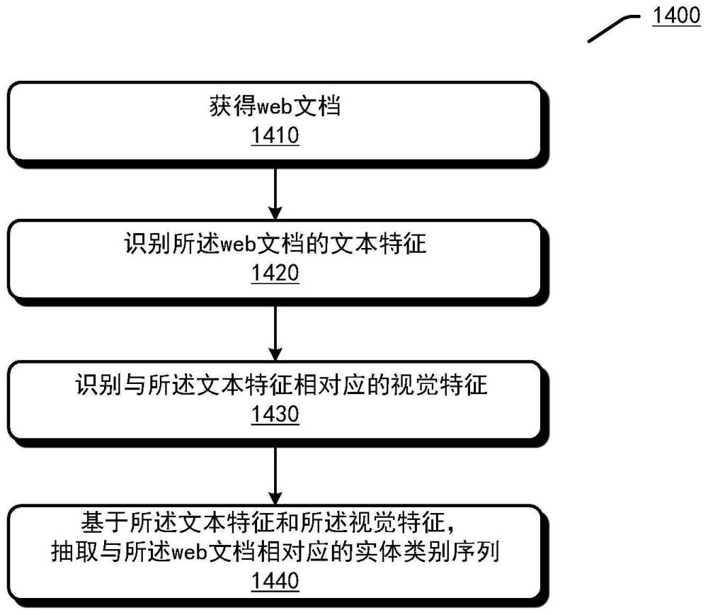 基于边缘计算的实体抽取的制作方法