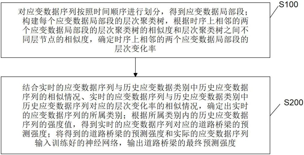 一种道路桥梁强度检测装置的制作方法