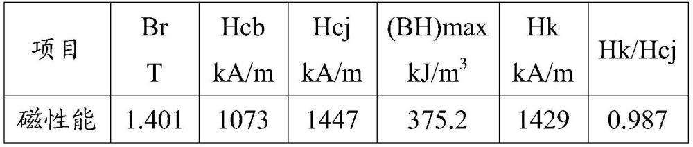 一种钕铁硼磁体的制备方法与流程