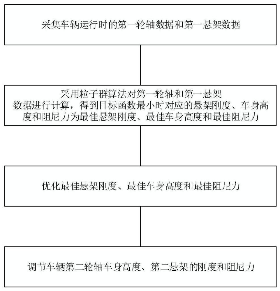 一种主动悬架预控制方法和系统与流程