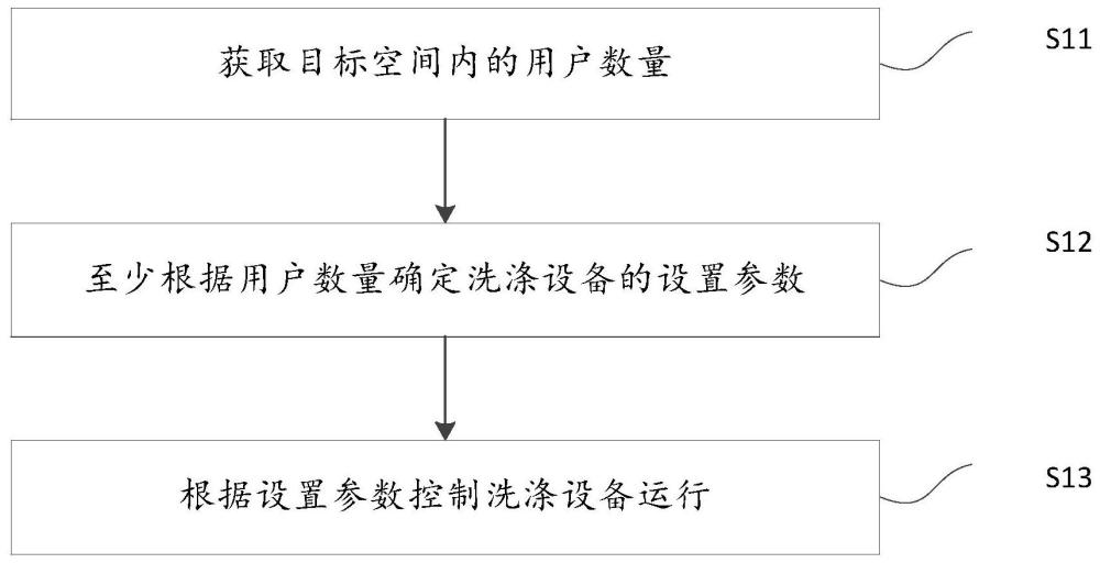 一种洗涤设备控制方法、装置及洗涤设备与流程