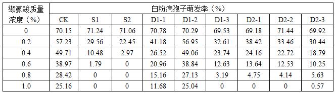 一种农药组合物及其应用