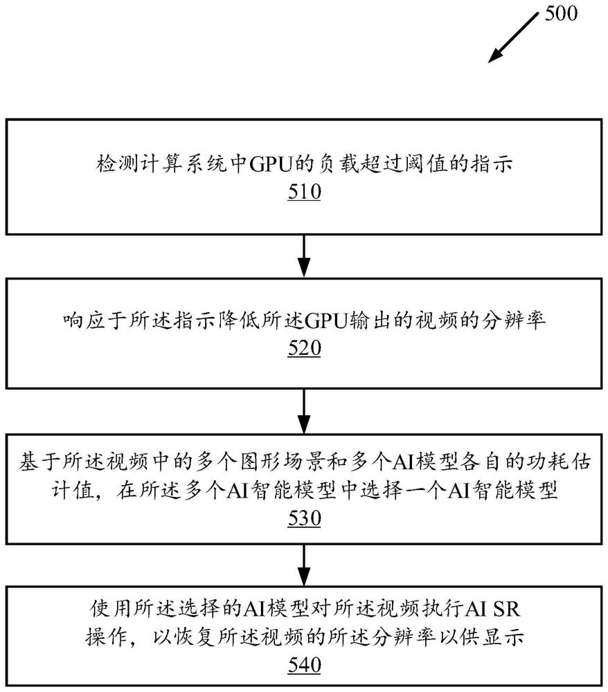 利用人工智能进行游戏应用的超分辨率系统管理的制作方法