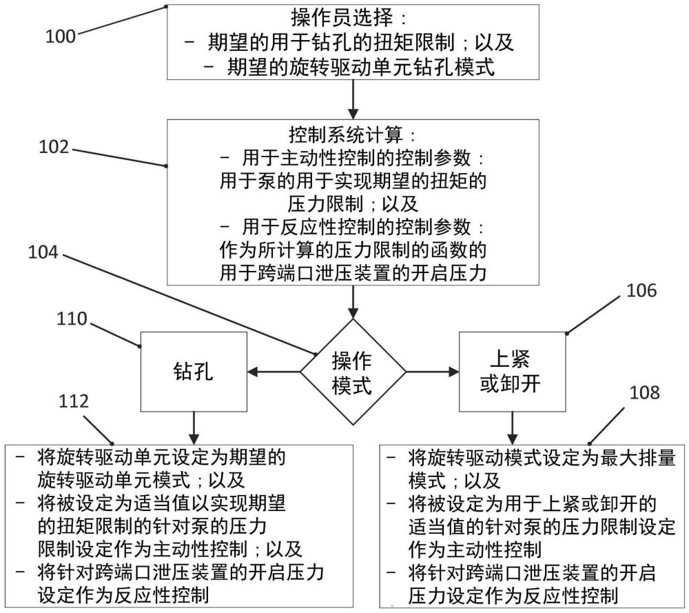 具有改进的用于限制扭矩的系统的水平定向钻机系统的制作方法