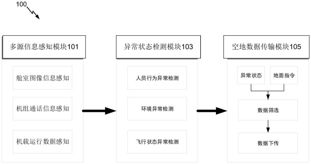 用于飞行器的飞行安全监控方法和系统与流程