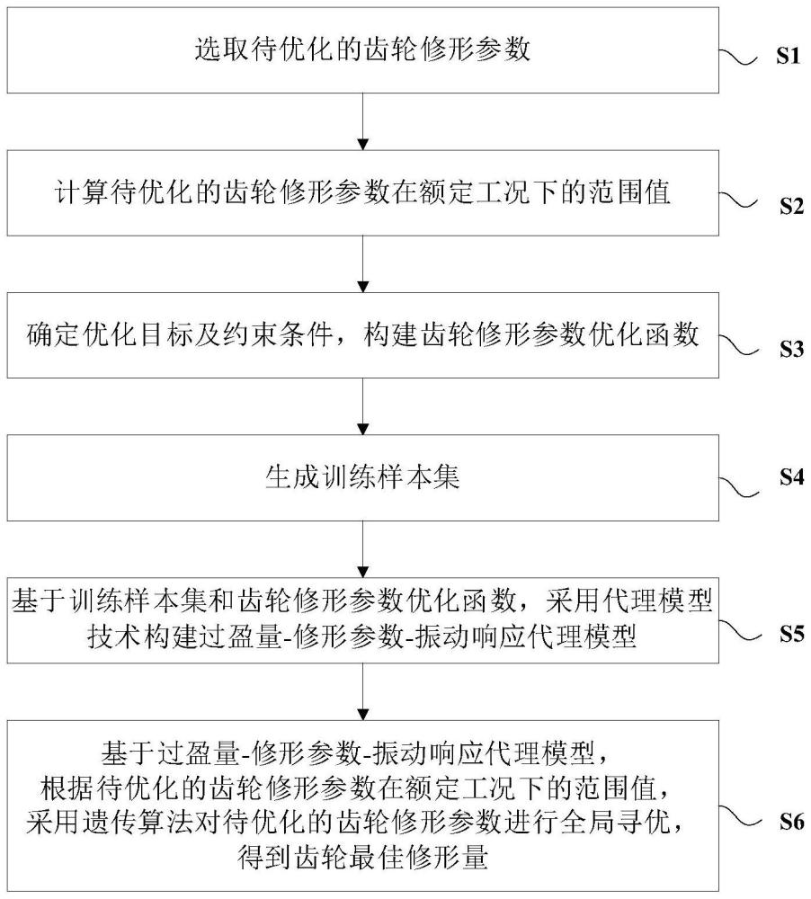 考虑过盈装配的半直驱风电机组齿轮箱动态优化方法