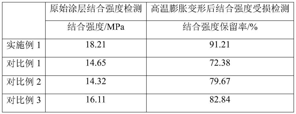 铜底银钨涂层触头的加工工艺和铜底银钨涂层触头的制作方法