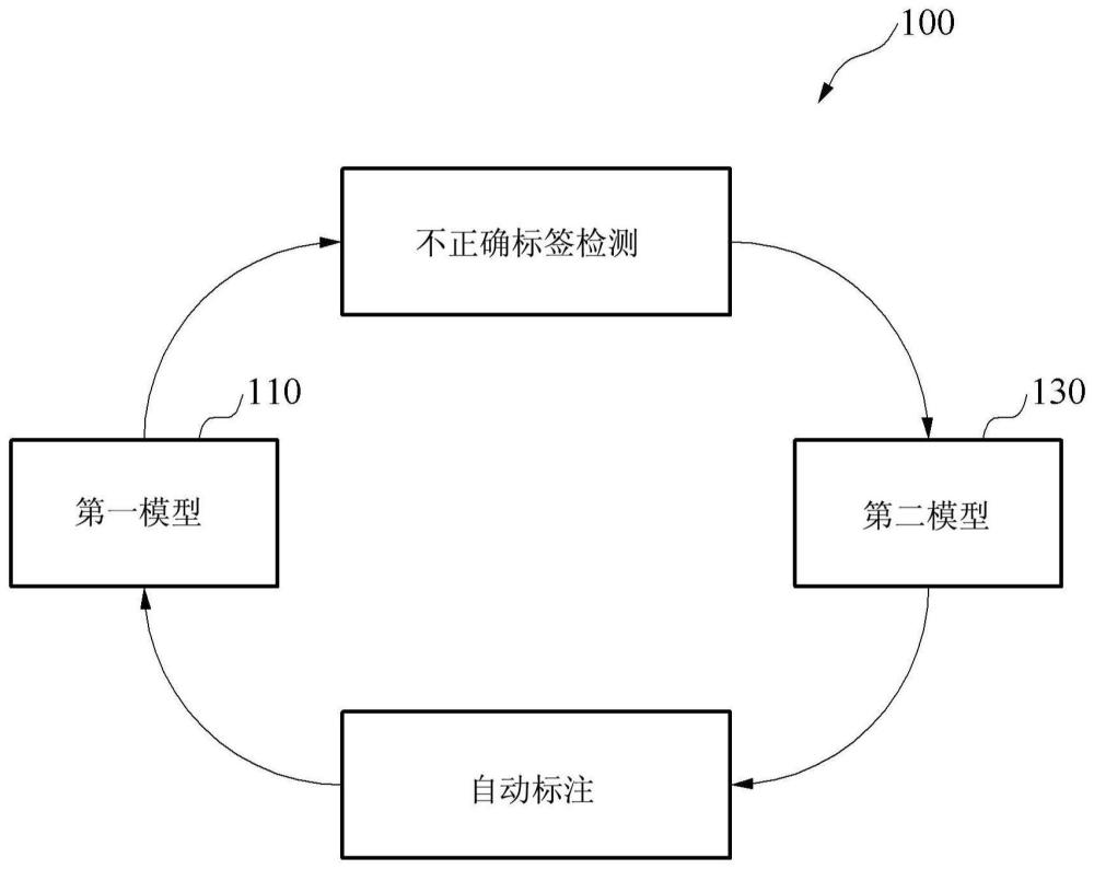 对图像进行自动标注的方法和电子装置与流程