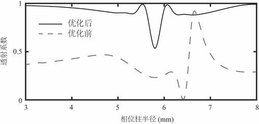 一种电动智能车多目标小功率无线能量传输透镜