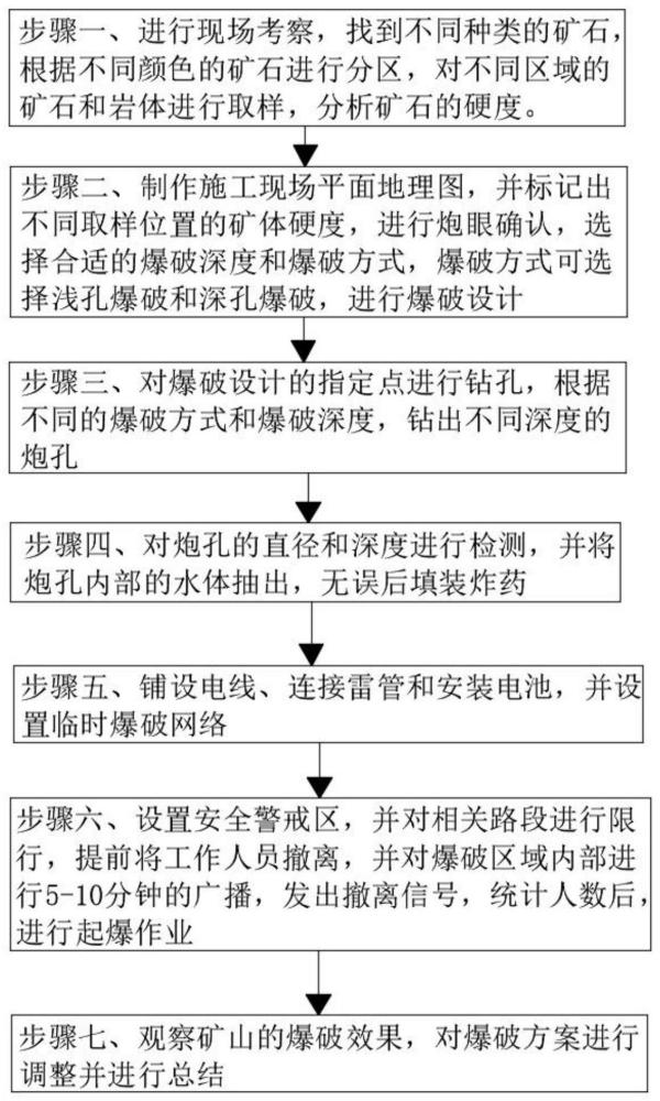 一种矿山采矿起爆方法与流程