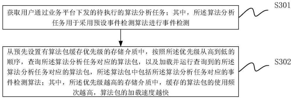 一种算法包加载方法、装置、设备及介质与流程