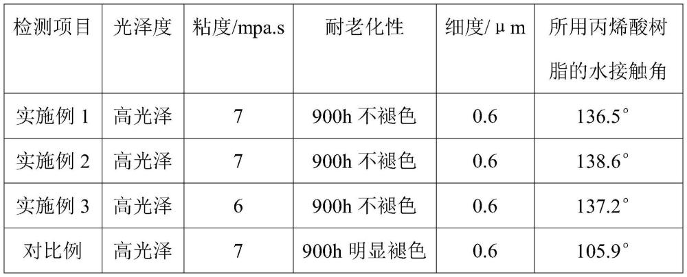 一种环保型手指画印油及其生产工艺的制作方法