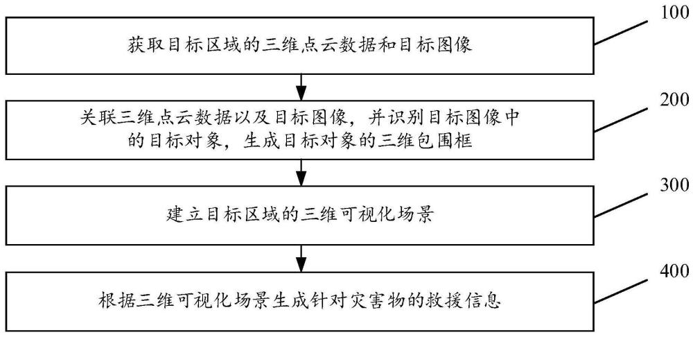 一种工程机械应急救援的方法、装置及工程机械与流程