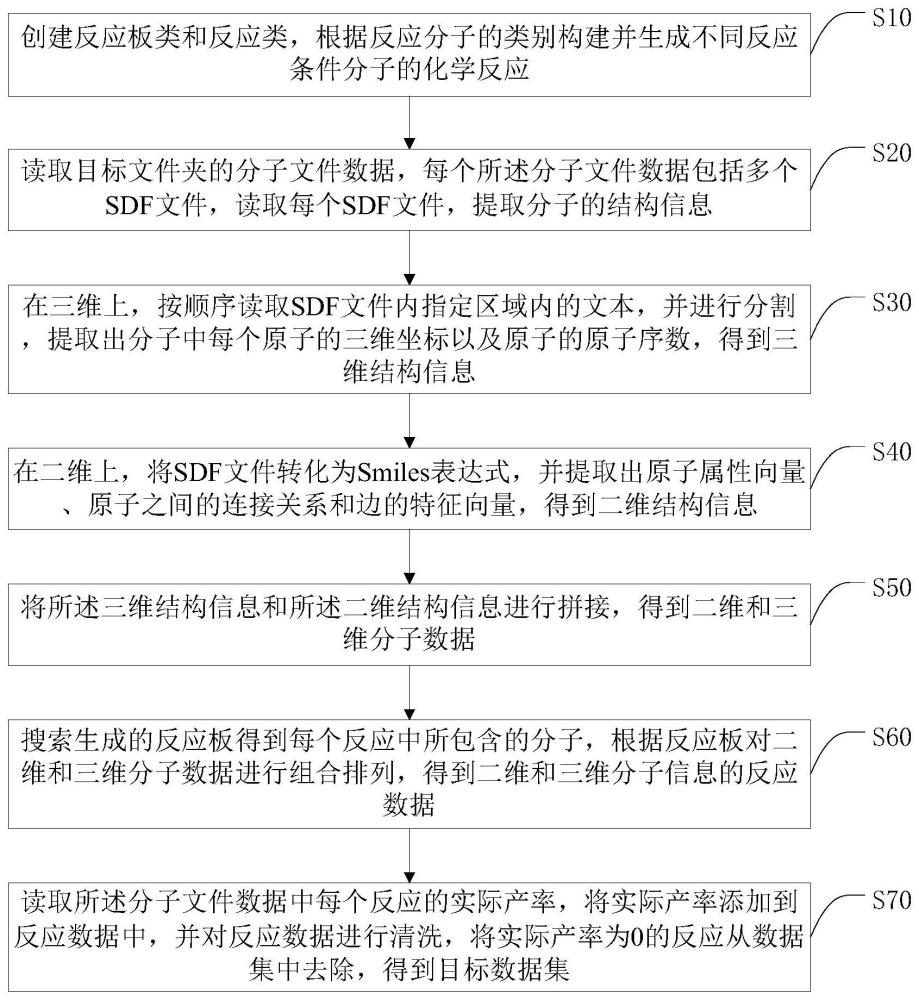 一种分子文件信息处理方法及相关设备