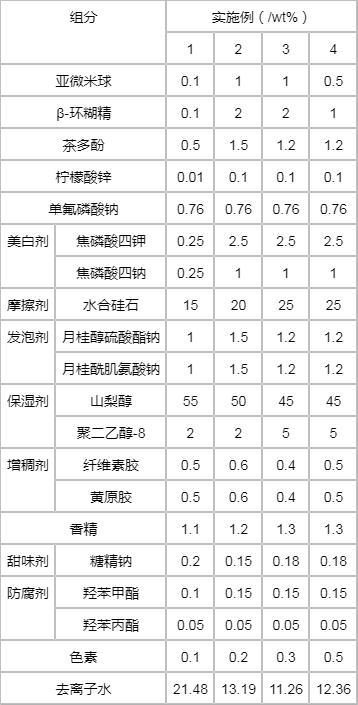 一种亚微米清新口气牙膏及其制备方法与流程