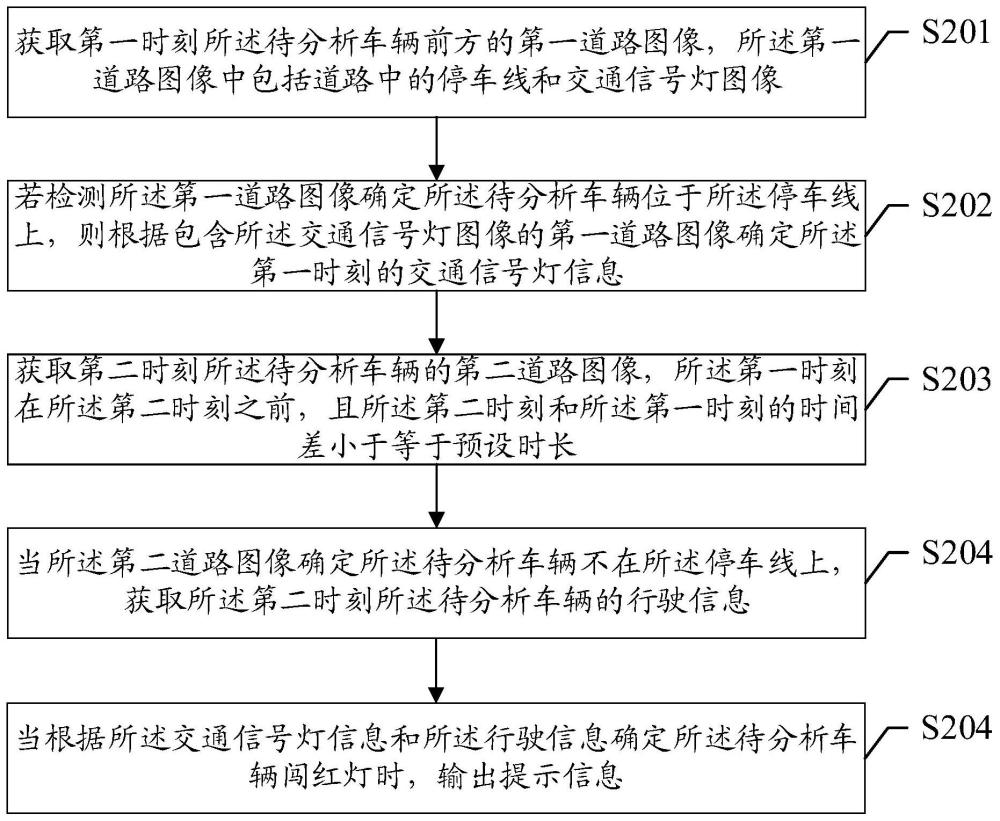 车辆闯红灯监测方法、装置、计算机设备及存储介质与流程