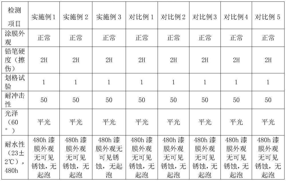 一种耐高压蒸气防腐蚀涂料及其制备方法与流程