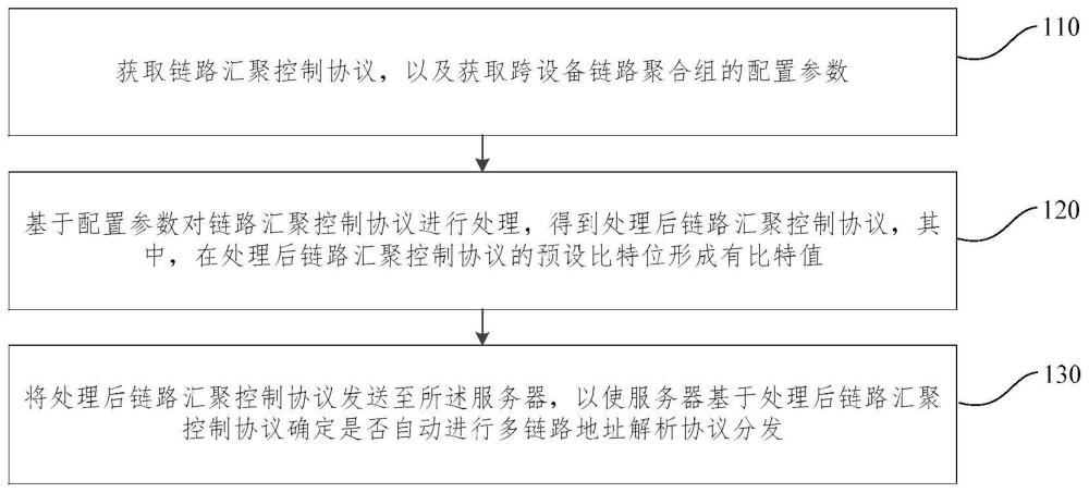 地址解析协议自动分发方法、装置、电子设备及存储介质与流程