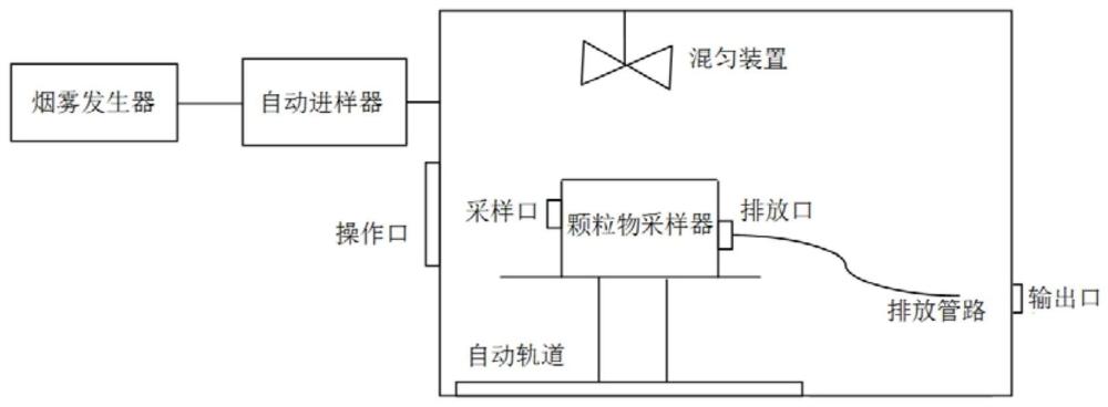 一种用于检测颗粒物采样器自循环试验的装置及方法与流程