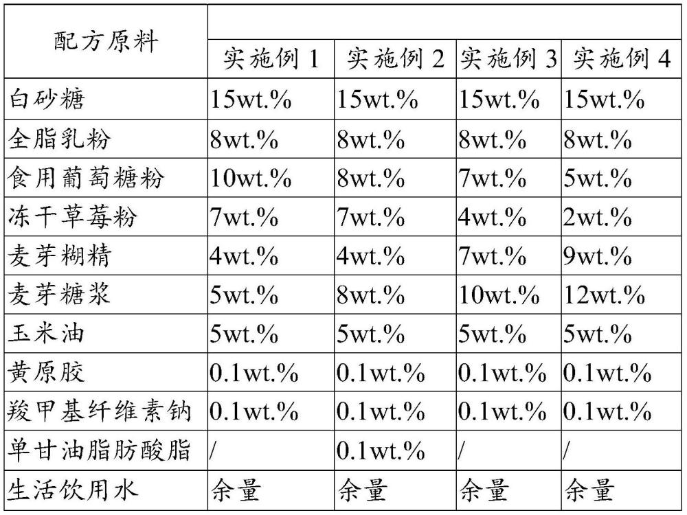 一种流心酱及其制备方法与流程