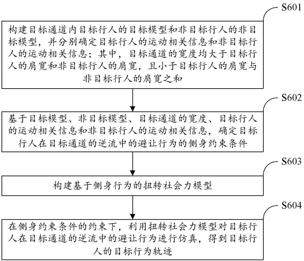 逆流中的避让行为的仿真方法和装置