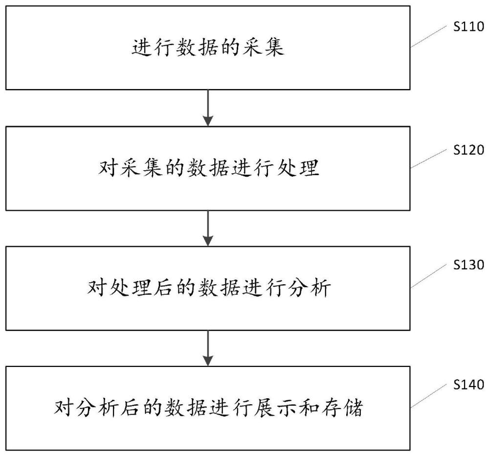 一种人口数据处理方法及其系统与流程