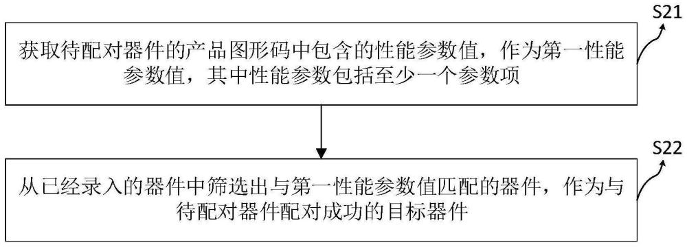 器件配对方法、装置、设备及计算机存储介质与流程