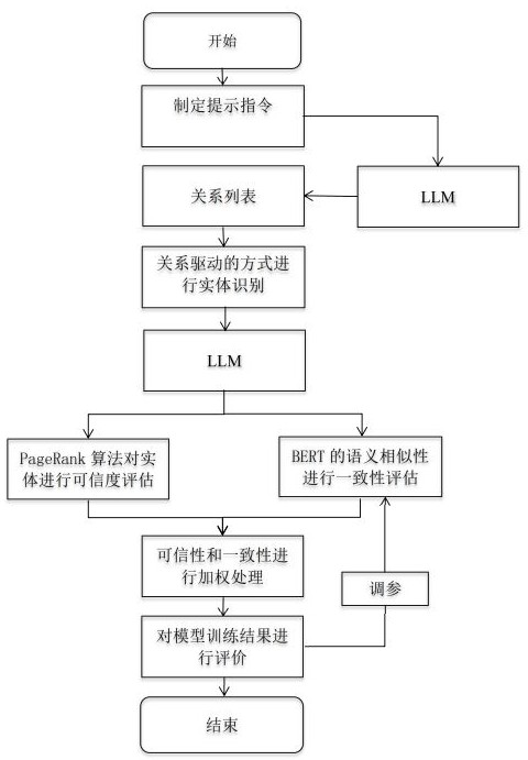 一种基于大语言模型的煤化工领域命名实体识别方法