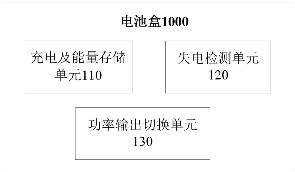 电池盒、空气调节系统和用于该空气调节系统的方法与流程