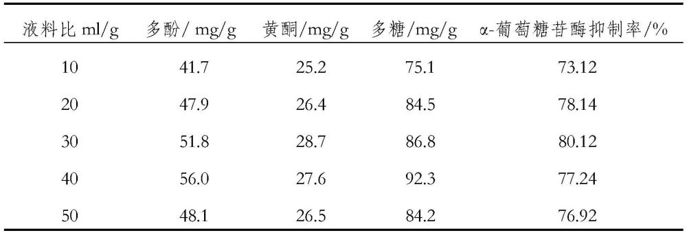 一种具有降血糖功能的沙棘提取液及其制备方法和应用