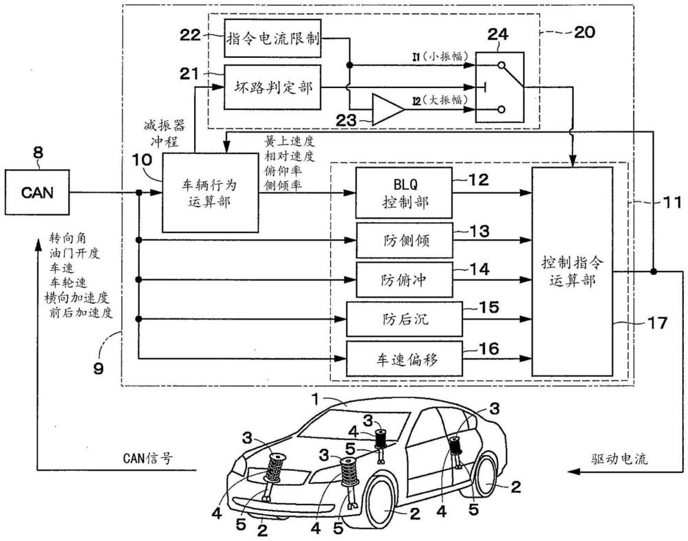 悬架系统以及控制器的制作方法