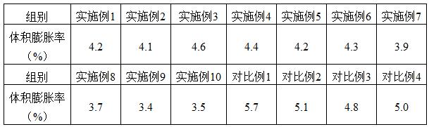 耐油耐高温输送带及其制备方法与流程