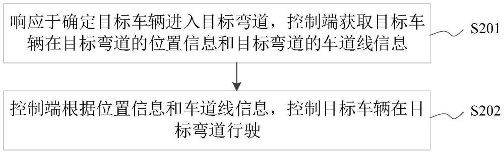 车辆控制方法、装置、计算机设备、存储介质和程序产品与流程