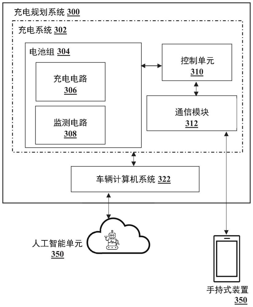 用于最佳定时充电的方法和设备与流程