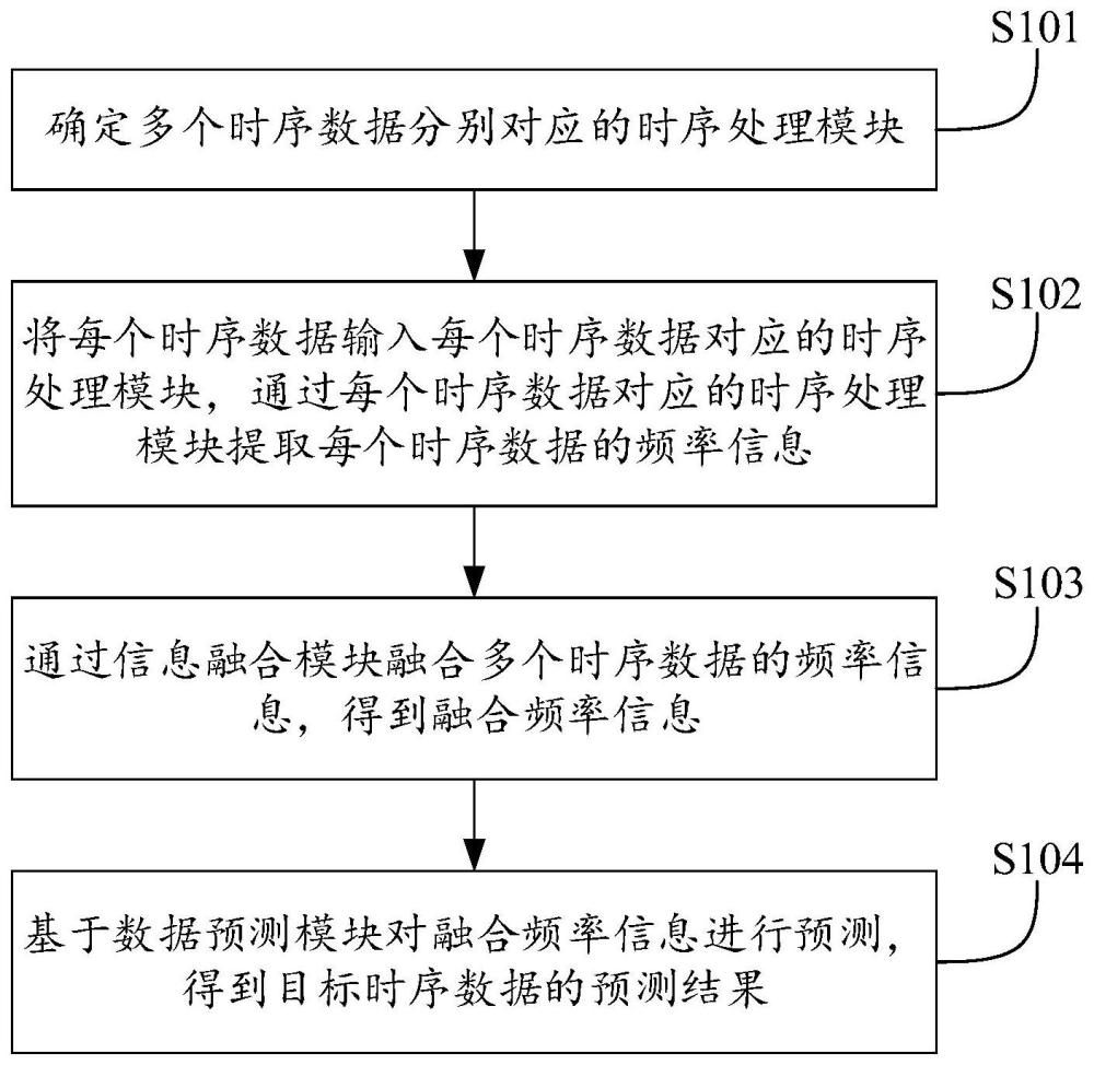 一种数据处理方法、装置、设备及存储介质与流程